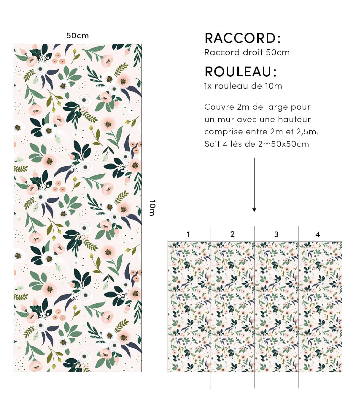 WONDERLAND - Papier peint enfant - Motif fleurs d'anémones